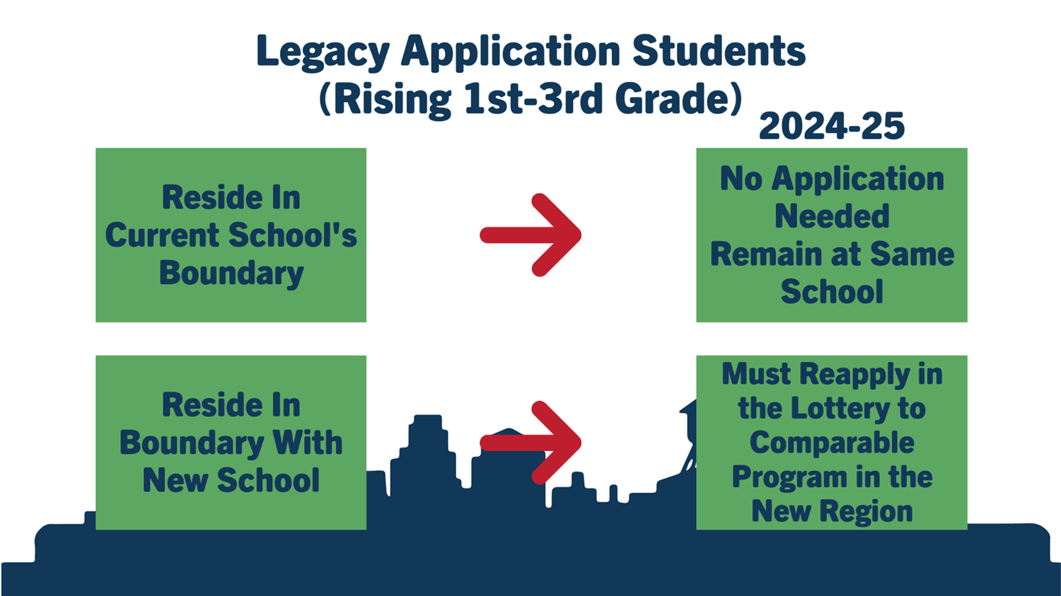 Legacy Application Students (Rising 1st-3rd Grade)